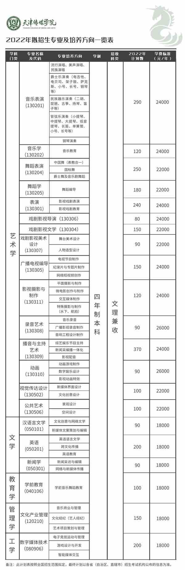 天津傳媒學(xué)院學(xué)費一年多少錢-圖1