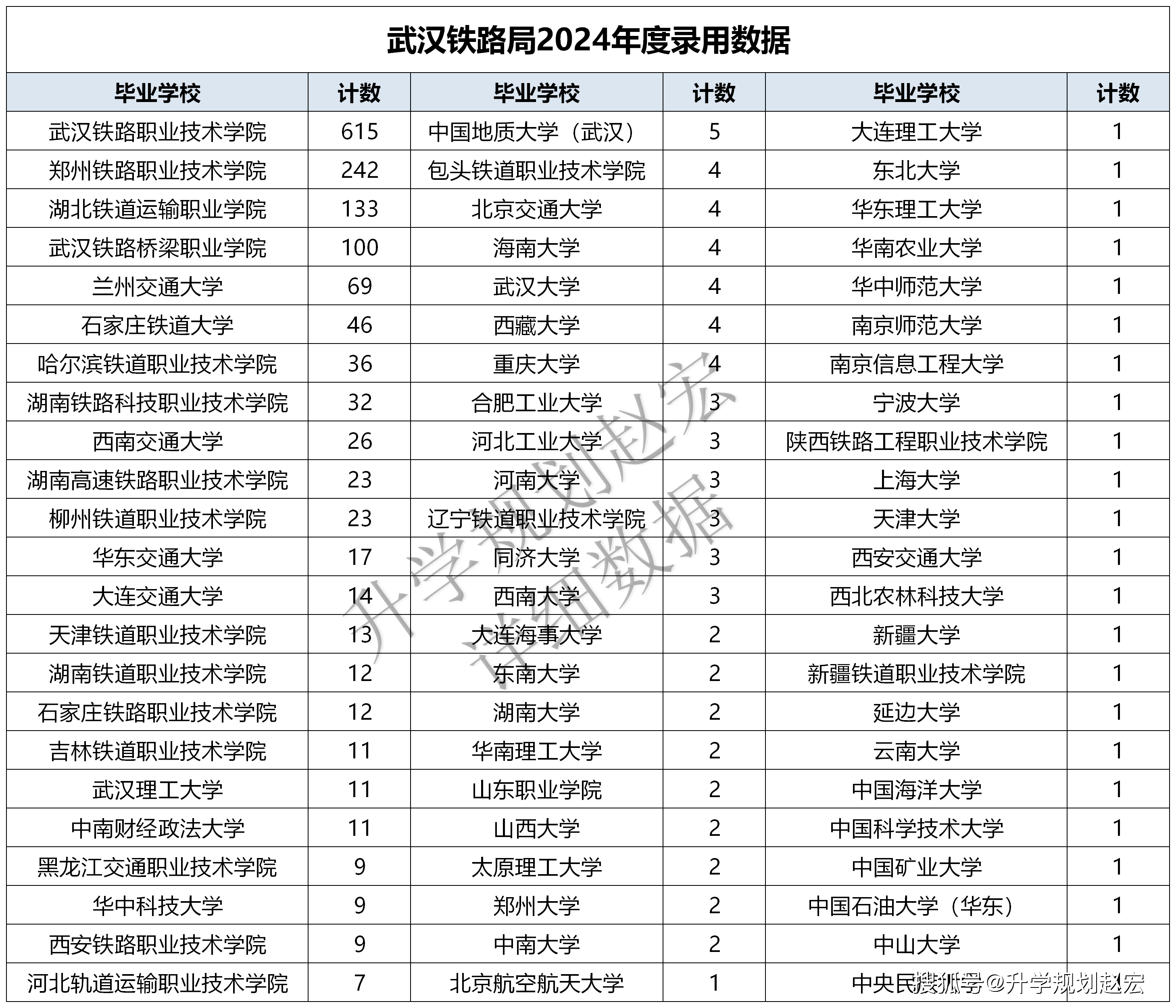 武漢鐵路職業(yè)技術(shù)學(xué)院2024錄取線技能高考-圖1