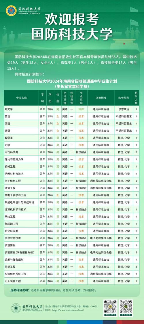 國防科技大學(xué)招生視力要求-圖1