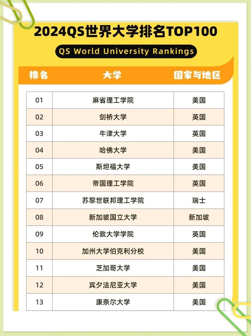 埃默里大學(xué)相當(dāng)于國(guó)內(nèi)哪個(gè)大學(xué)？世界排名多少？-圖1