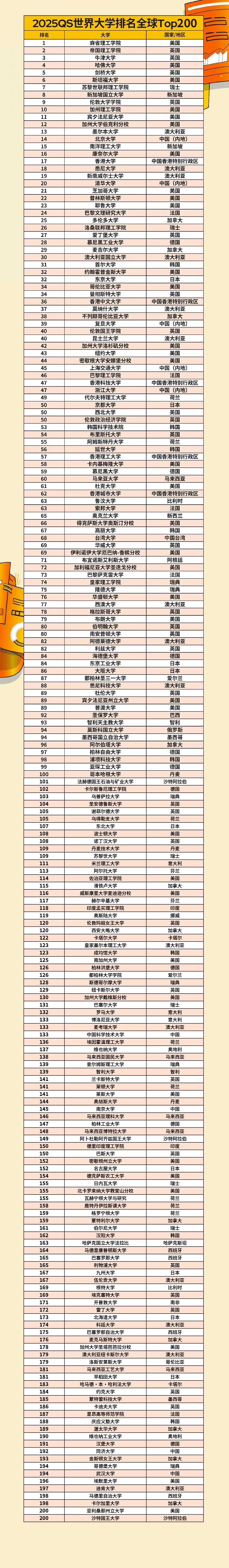 哥德堡大學(xué)相當(dāng)于國內(nèi)哪個(gè)大學(xué)？世界排名多少？-圖1