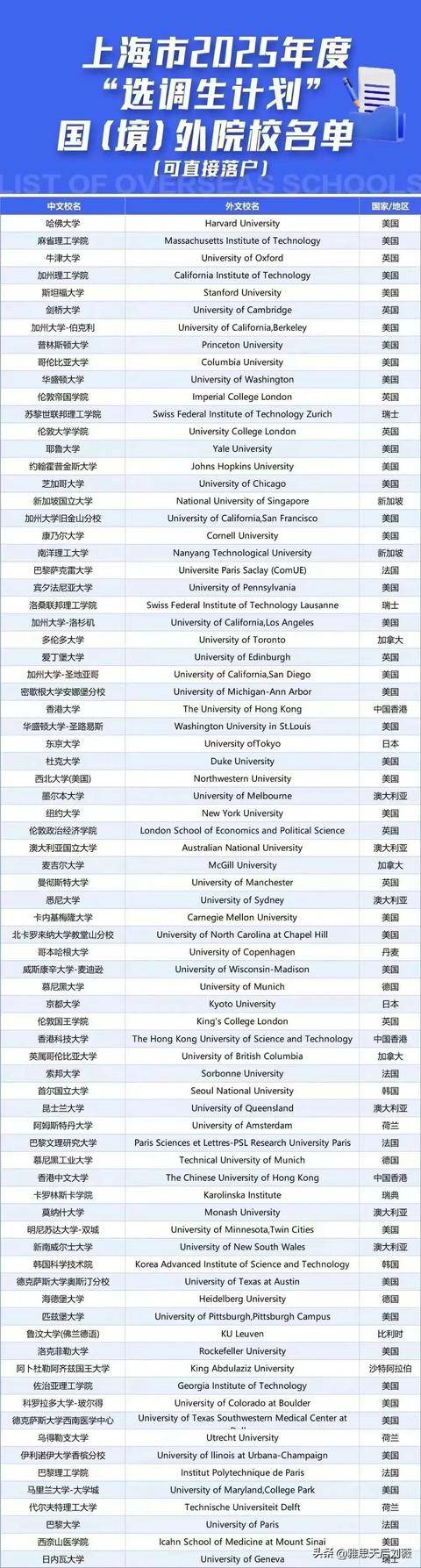 華盛頓大學(xué)相當(dāng)于國內(nèi)什么大學(xué)？含金量高嗎？-圖1