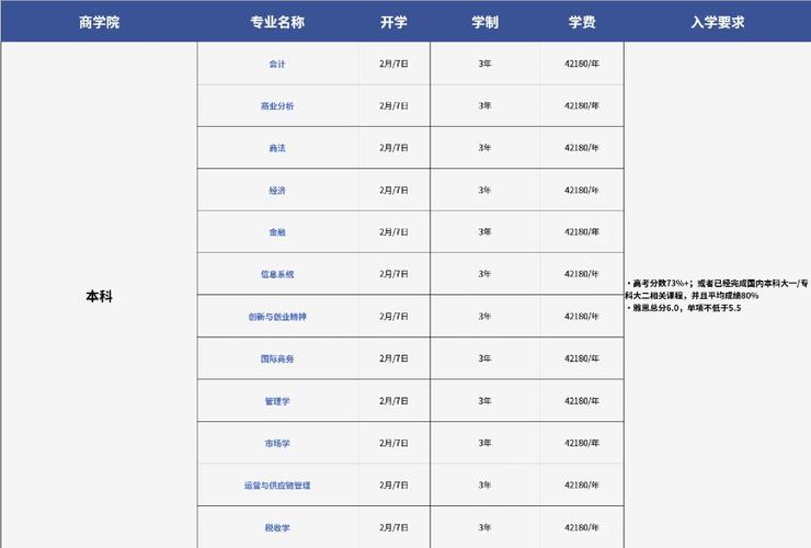 奧克蘭大學相當于國內(nèi)什么大學？含金量高嗎？-圖1