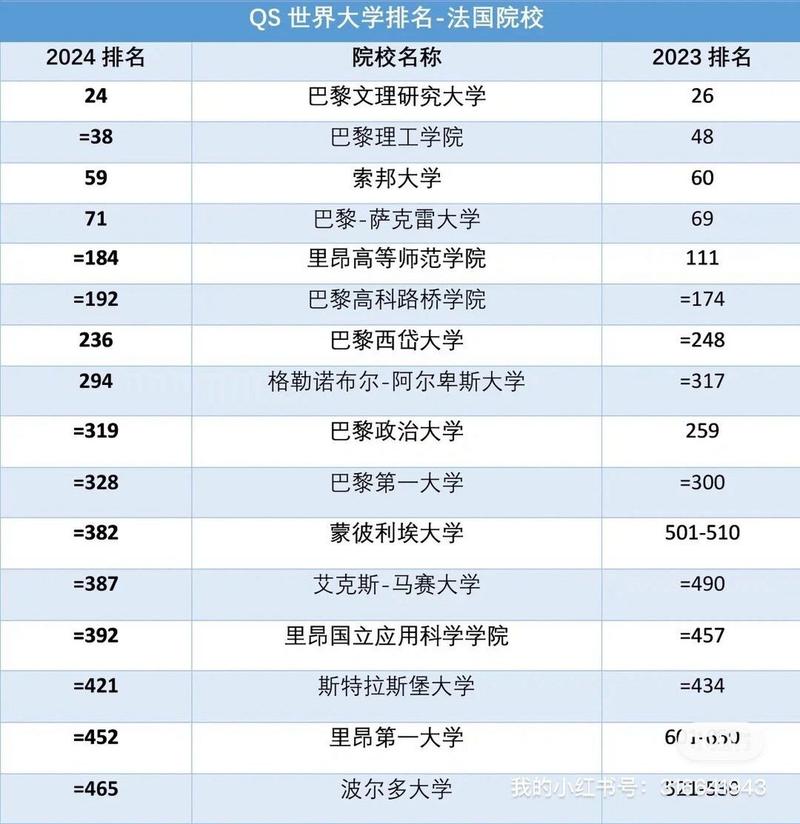 雷丁大學相當于國內哪個大學？世界排名多少？-圖1