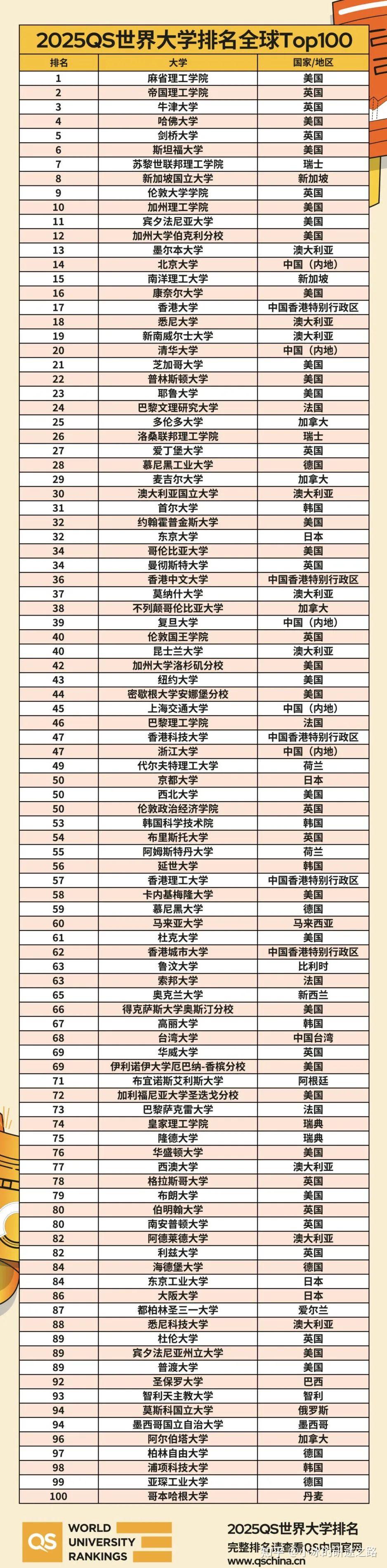 蒙特雷科技大學(xué)相當(dāng)于國內(nèi)哪個大學(xué)？世界排名多少？-圖1