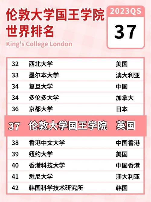 倫敦國王學院相當于國內什么大學？含金量高嗎？-圖1