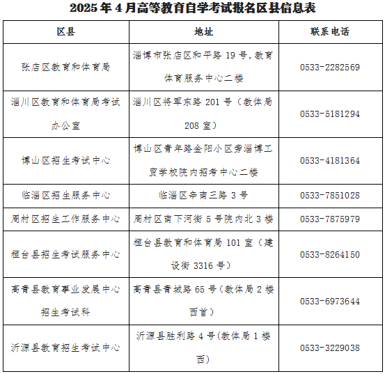2025年4月山東省自學考試報名12月18日起！建議收藏-圖1