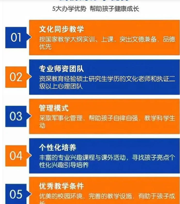 不踩坑！湖北5大實(shí)力放心靠譜的叛逆學(xué)校排名一覽-圖3