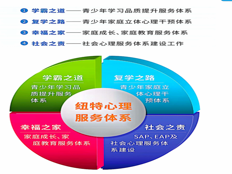  快了解！保定排名好的孩子青春期戒網(wǎng)癮學(xué)校推薦一覽-圖3