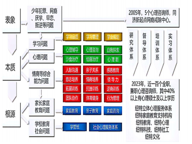 淄博市管教孩子叛逆厭學的戒網癮學校-圖1