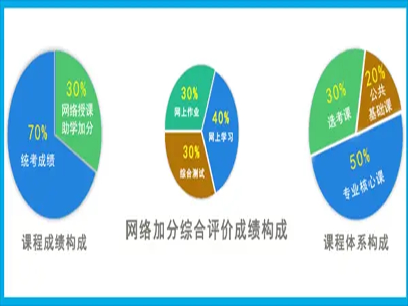 2025年小自考本科中南財經(jīng)政法大學法學專業(yè)報考指南＋報名入口-圖2