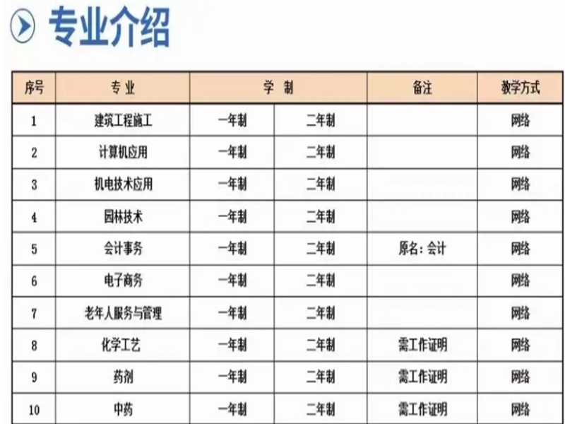 2025年湖北省電大中專（成人中專）招生簡章＋官網(wǎng)報名入口-圖3