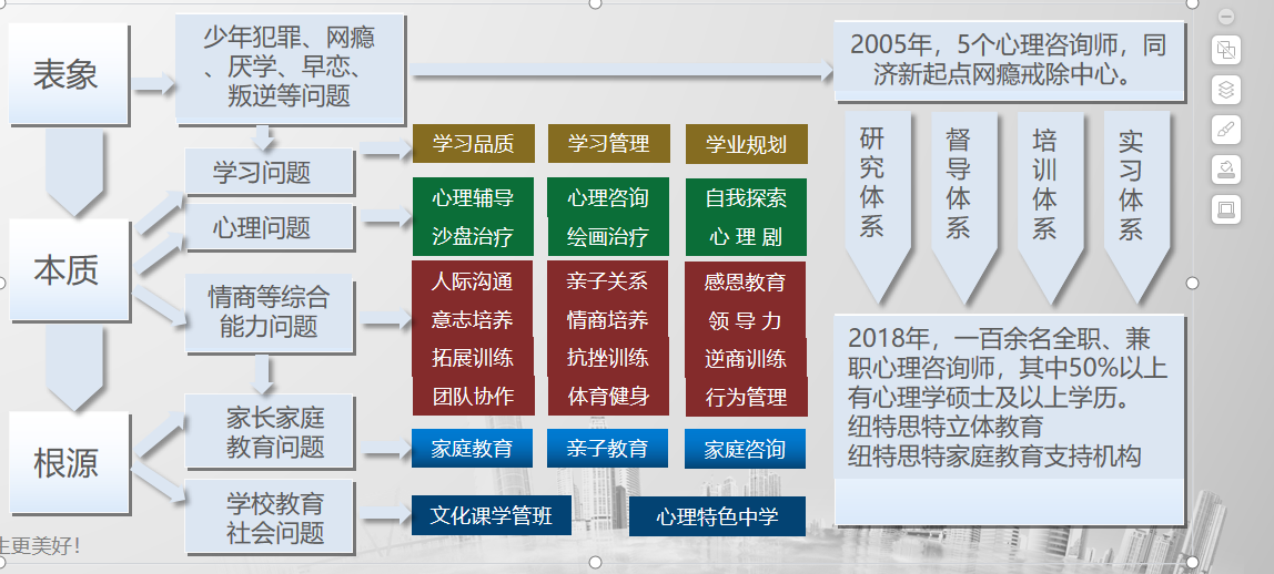 2025年湖北武漢紐特青少年心理教育基地-招生簡(jiǎn)介!-圖3