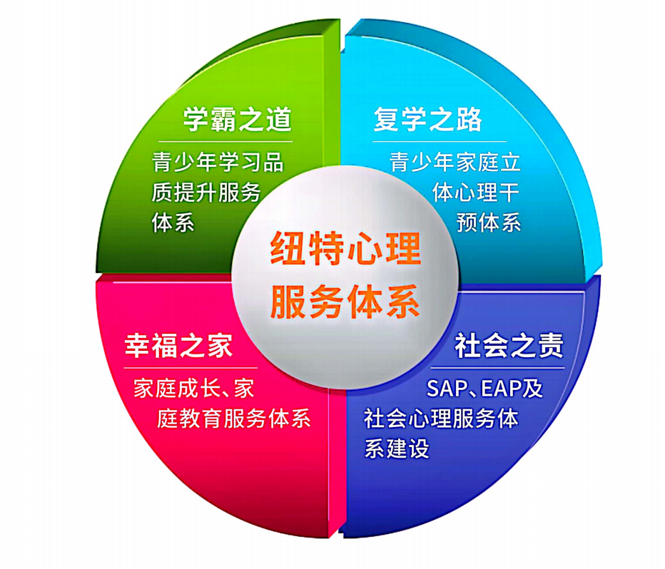 紐特心理教育學(xué)校-江蘇無(wú)錫正規(guī)叛逆青少年行為矯正心理學(xué)校（咨詢?nèi)肟冢?圖2