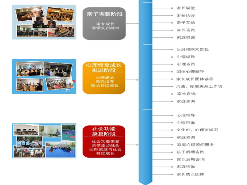 吉林10大不錯(cuò)的戒網(wǎng)癮游戲癮的學(xué)校哪家好名單一覽-圖3
