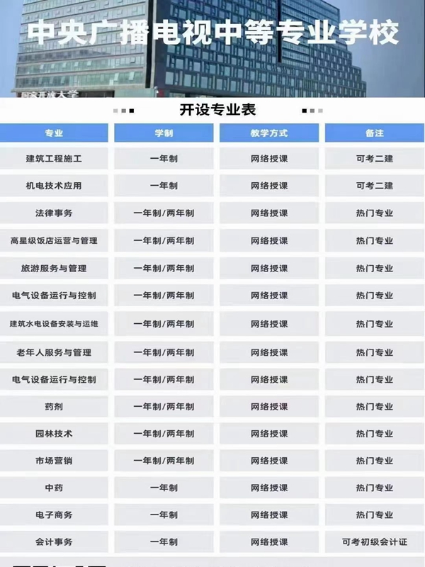 電大中專在哪里可以報名?(報名條件、時間流程匯總)-圖1