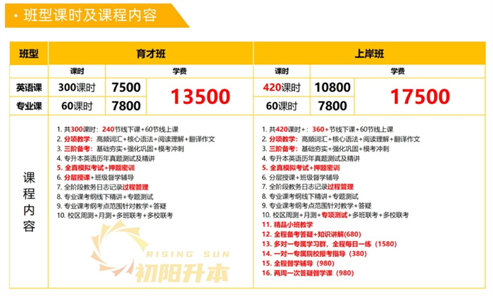 武漢專升本培訓(xùn)班-初陽教育普通專升本培訓(xùn)機(jī)構(gòu)-考前輔導(dǎo)-圖4 武漢專升本培訓(xùn)班-初陽教育普通專升本培訓(xùn)機(jī)構(gòu)-考前輔導(dǎo)-圖4