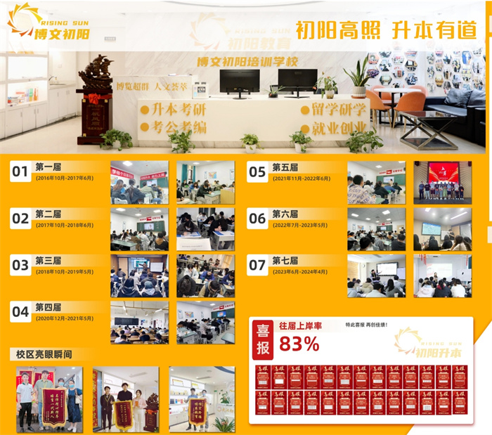 2024年武漢專升本培訓(xùn)機(jī)構(gòu)-全日制專升本考試培訓(xùn)首選初陽(yáng)教育-圖2