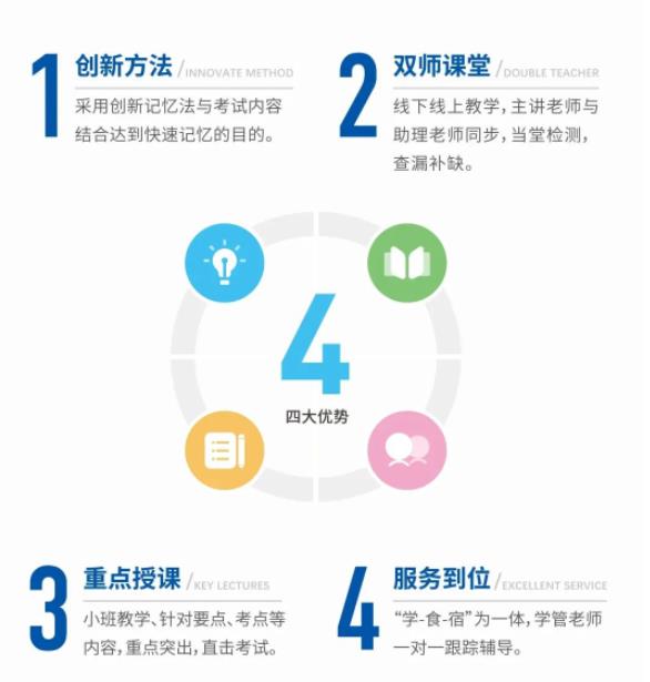 2025湖北專升本培訓(xùn)機(jī)構(gòu)口碑排行榜前五名是哪些？-圖2