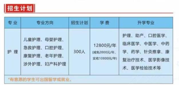 湖北2025年初中生讀護理專業(yè)有哪些學(xué)校-圖1