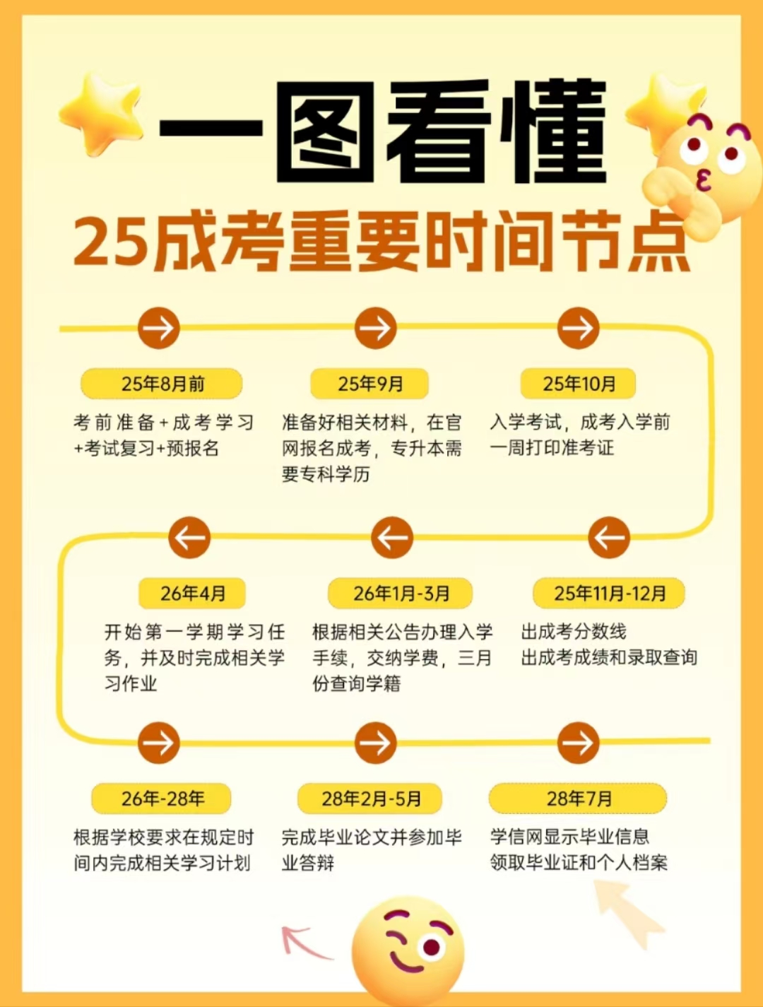 合肥財經(jīng)職業(yè)學(xué)院成人高考（函授專科）招生簡章+招生專業(yè)+報名條件一覽-圖3