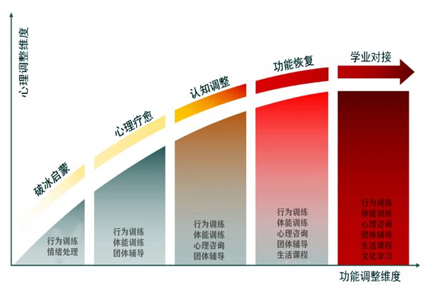 河南青春期孩子早戀，不上學該怎么解決?-圖2