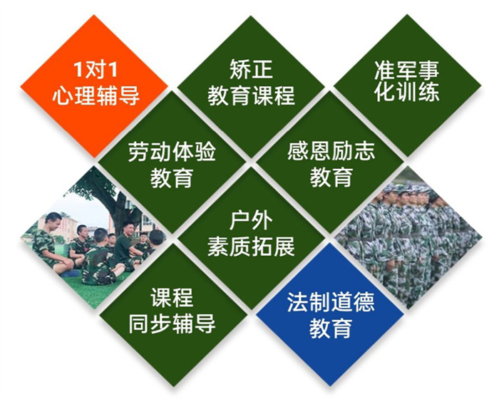  衡陽石鼓全封閉特訓(xùn)學(xué)校排名前五一覽-圖2