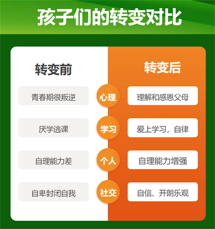  上海黃浦區叛逆孩子特訓學校五大排名-圖2