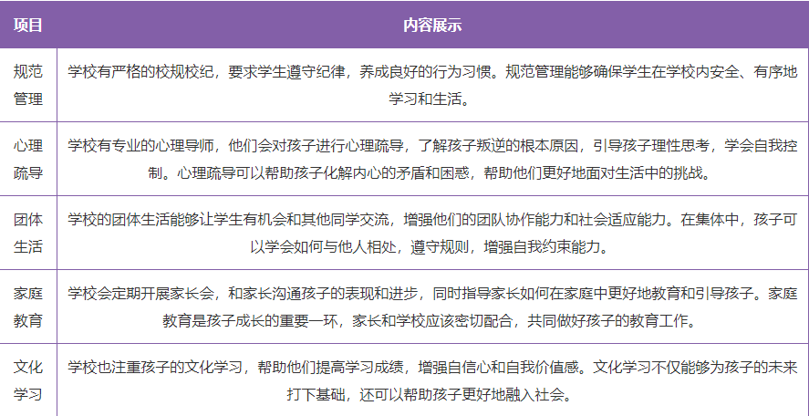 四川成都青少年管教學(xué)校指南：應(yīng)對(duì)孩子叛逆挑戰(zhàn)-圖2