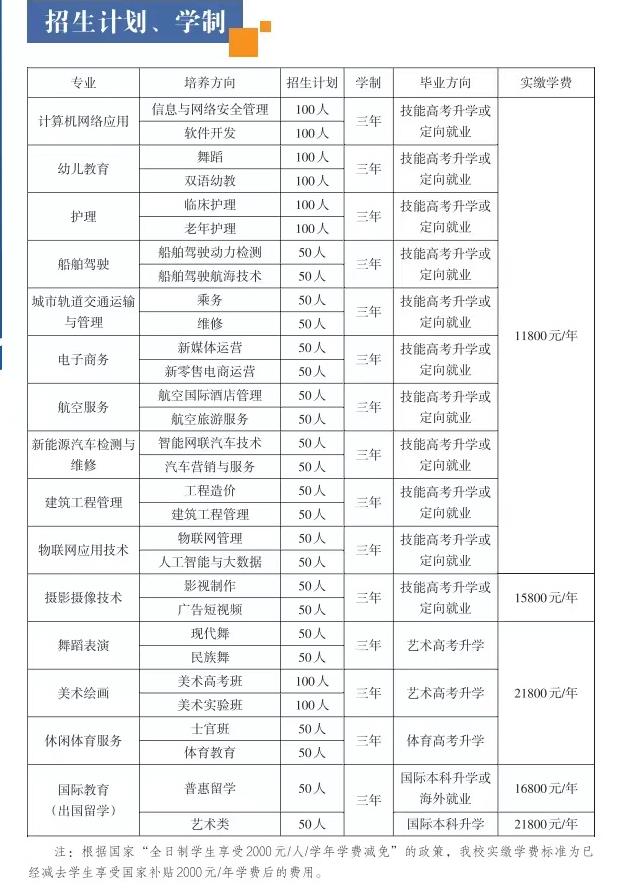 2025年武漢光谷科技職業(yè)技術(shù)學(xué)校有哪些專(zhuān)業(yè)招生-圖1 2025年武漢光谷科技職業(yè)技術(shù)學(xué)校有哪些專(zhuān)業(yè)招生-圖1