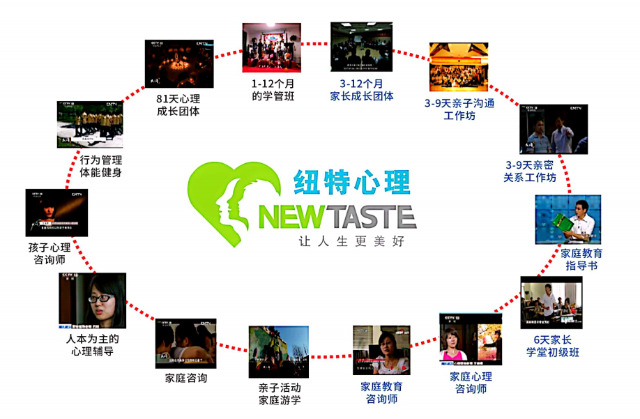 揭曉！江西九江頂尖青少年叛逆管教學校排名榜單-圖3