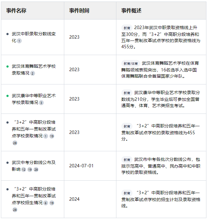 武漢康華中等職業藝術學校怎么樣？是中專學校還是技工學校？-圖1