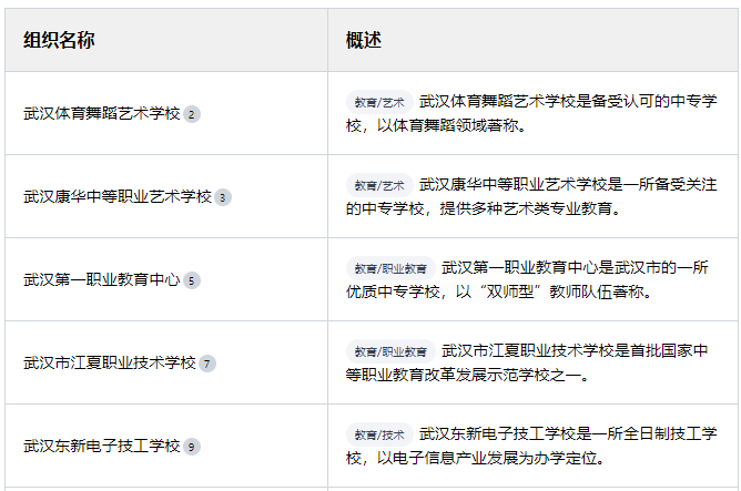 武漢康華中等職業藝術學校怎么樣？是中專學校還是技工學校？-圖2