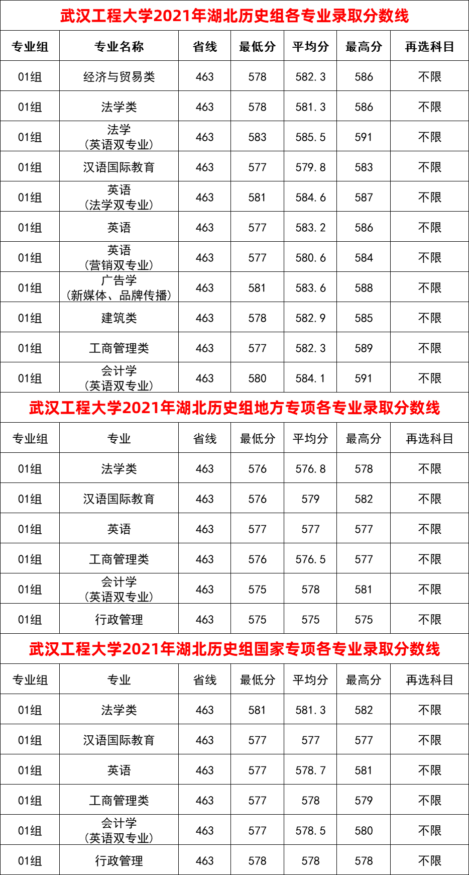 武漢工程大學(xué)分?jǐn)?shù)線-圖1