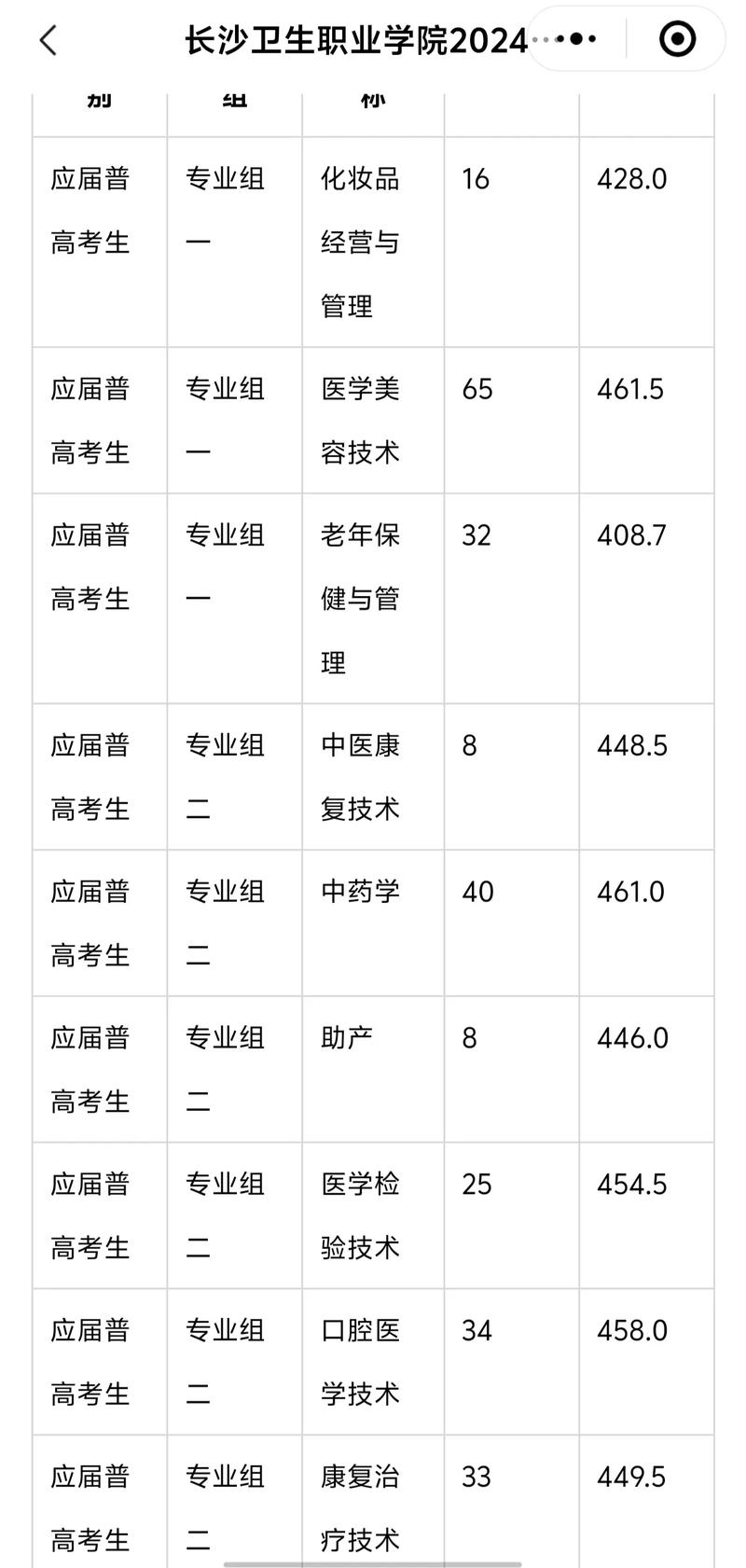 衛(wèi)生學(xué)校分?jǐn)?shù)線-圖1