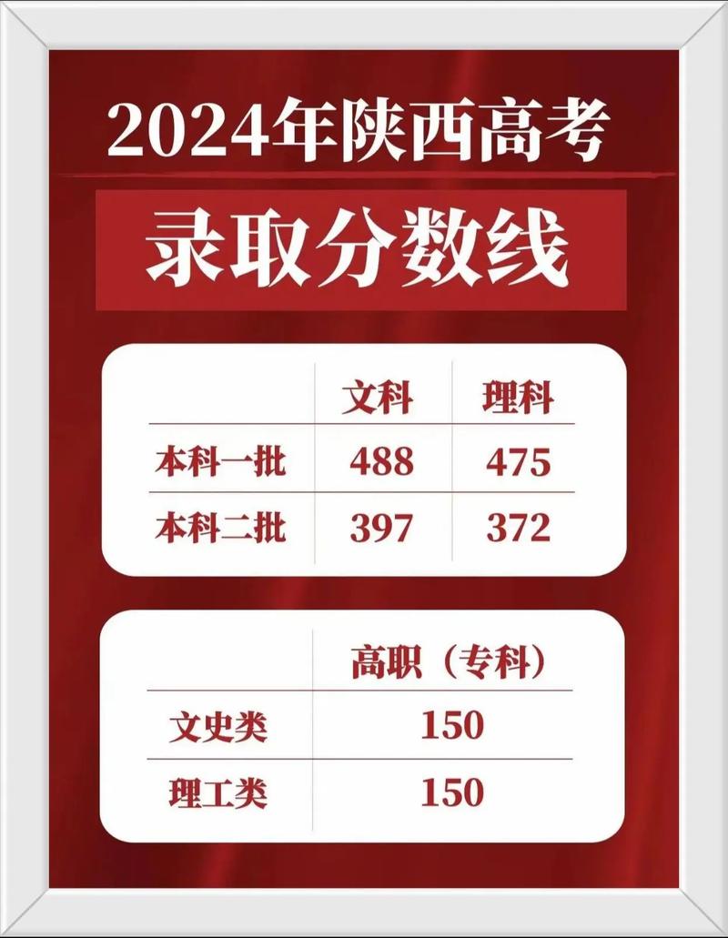 陜西2024高考分數線-圖1