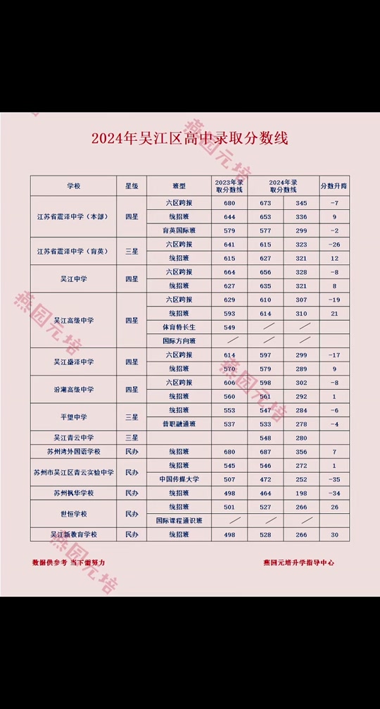錫東高中分數線-圖1