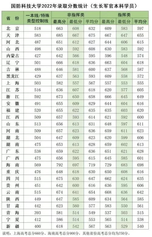 中國國防科技大學分數線-圖1