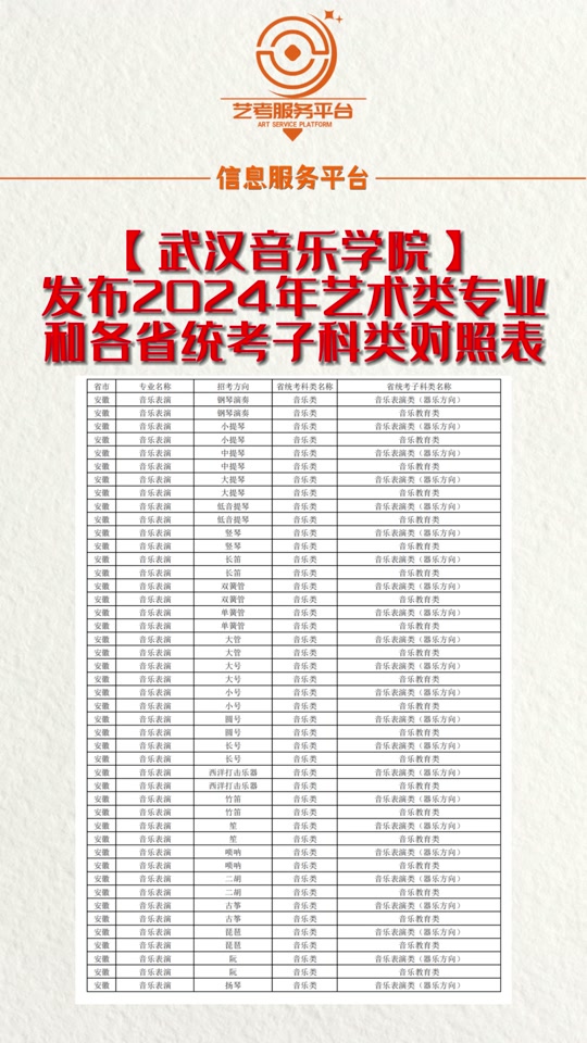 武音錄取分數線-圖1