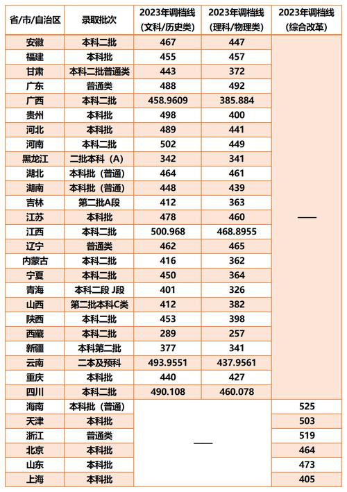 西南財經(jīng)大學(xué)天府學(xué)院分?jǐn)?shù)線-圖1