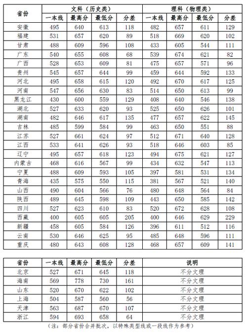 政法大學分數(shù)線-圖1
