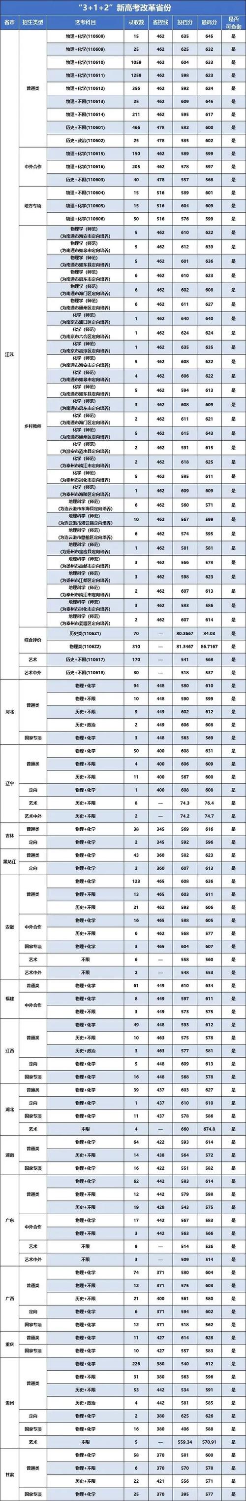 信息工程大學分數(shù)線-圖1