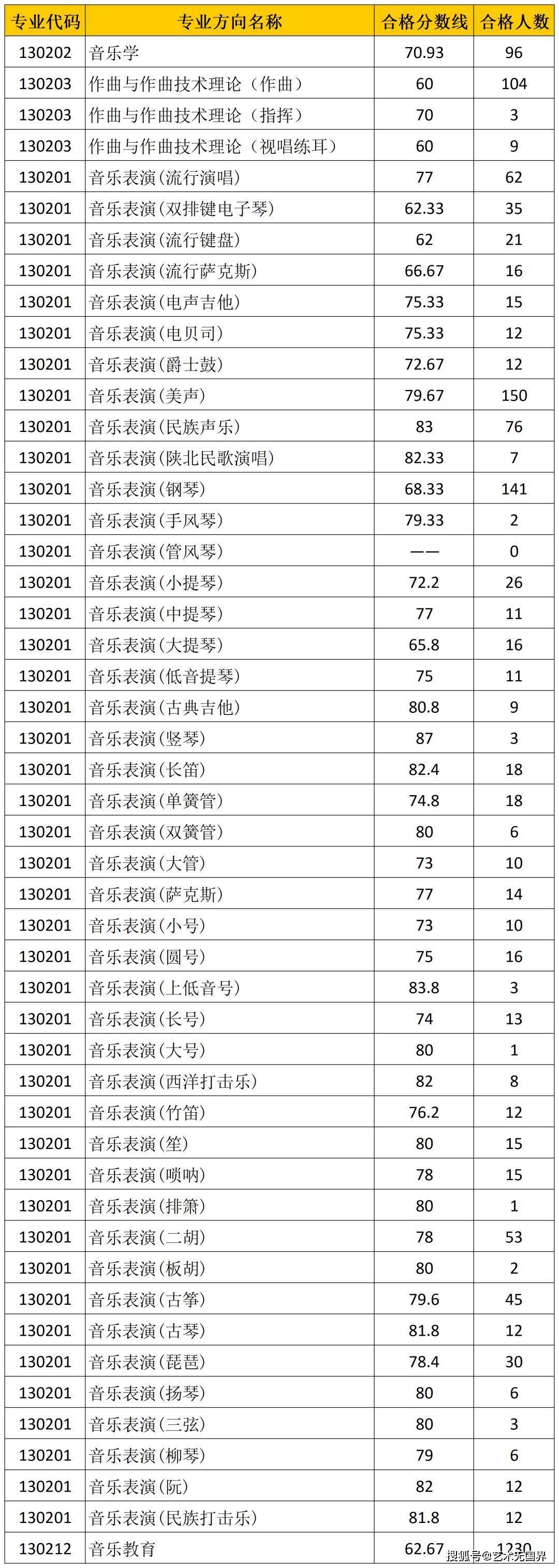 西音分?jǐn)?shù)線是多少-圖1