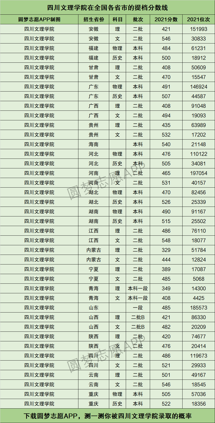 四川文理學(xué)院分?jǐn)?shù)線-圖1