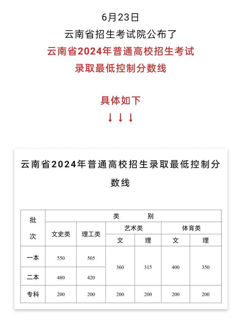 云南高考預測分數線-圖1
