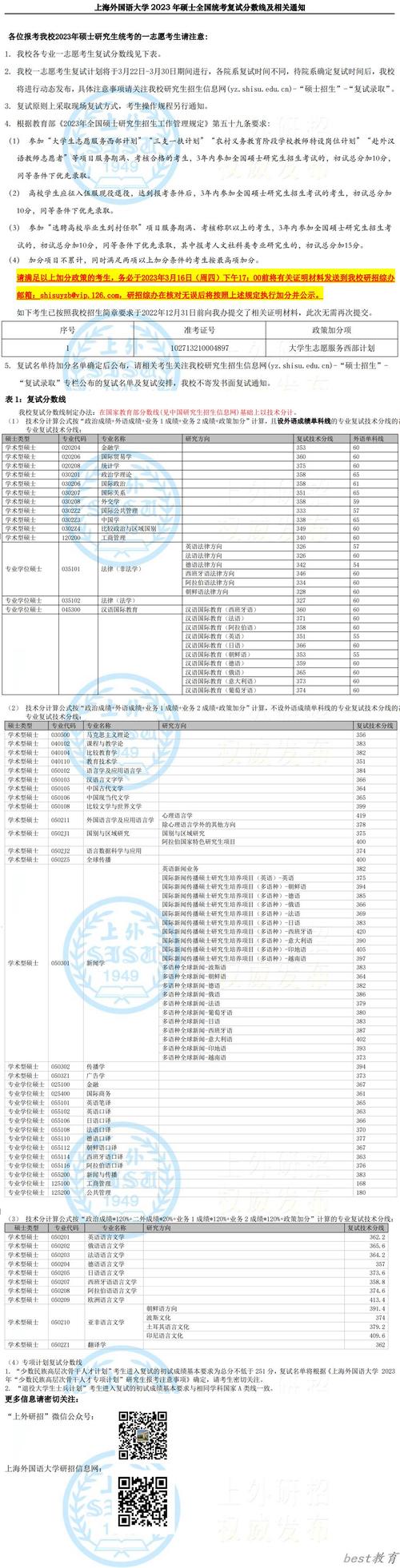 上海外國語大學(xué)考研分?jǐn)?shù)線-圖1