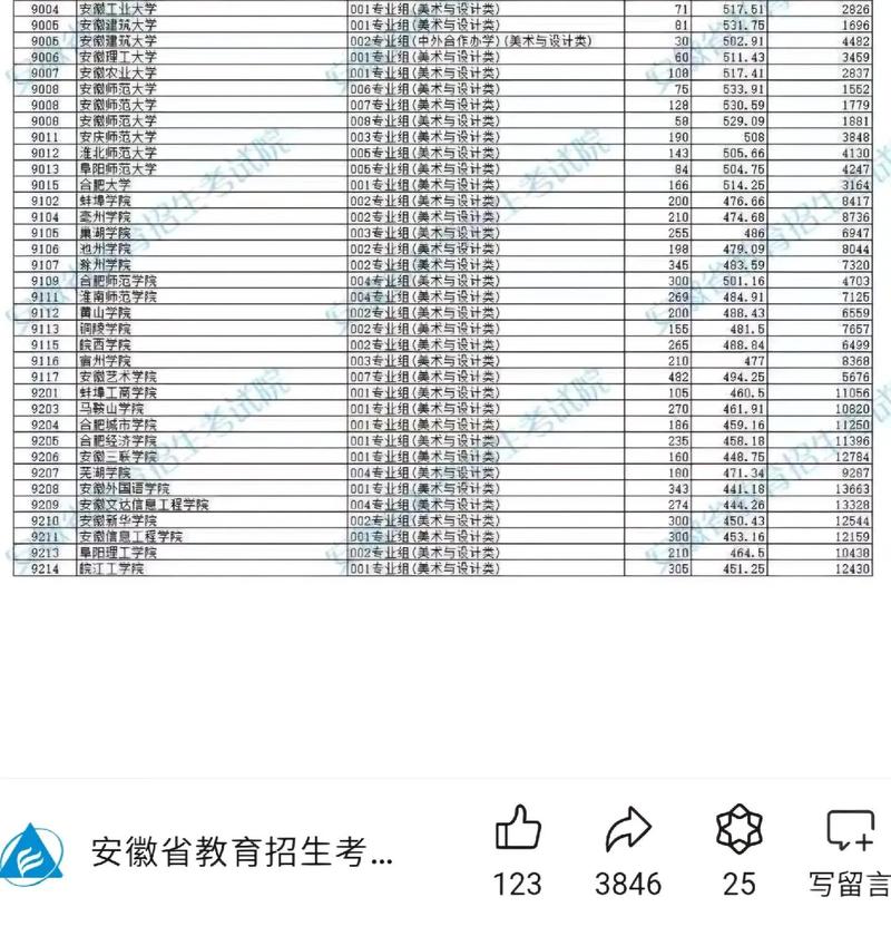 銅陵學(xué)院2024年錄取分?jǐn)?shù)線-圖1