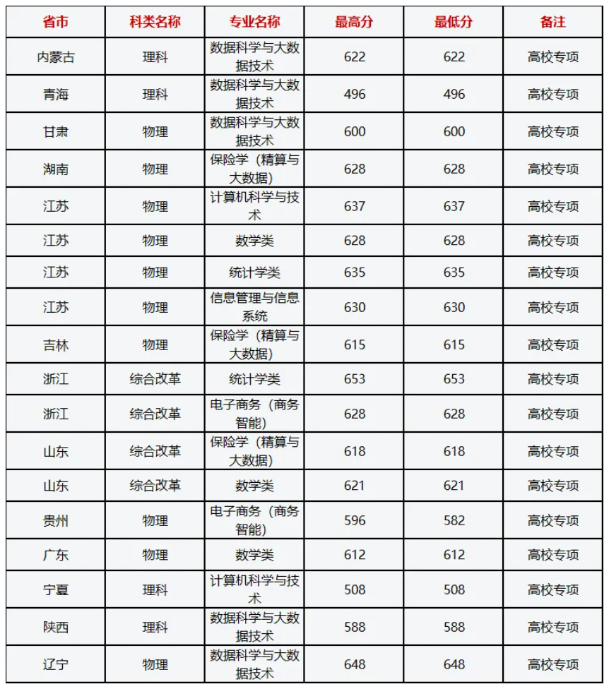 上海財經大學研究生錄取分數線-圖1