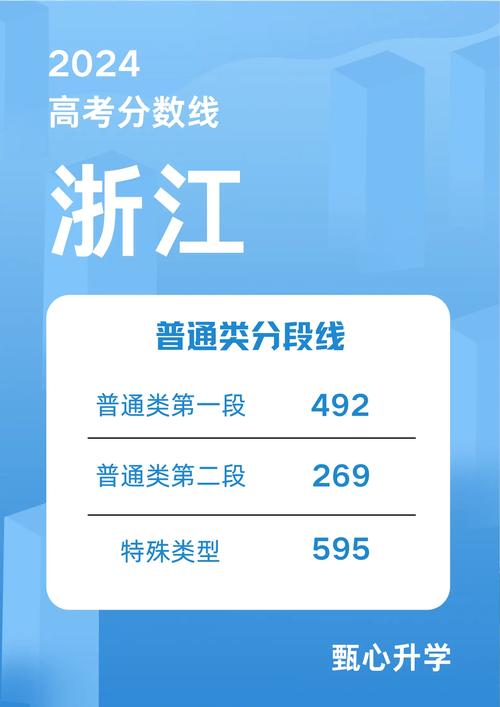 浙江2024高考分?jǐn)?shù)線-圖1