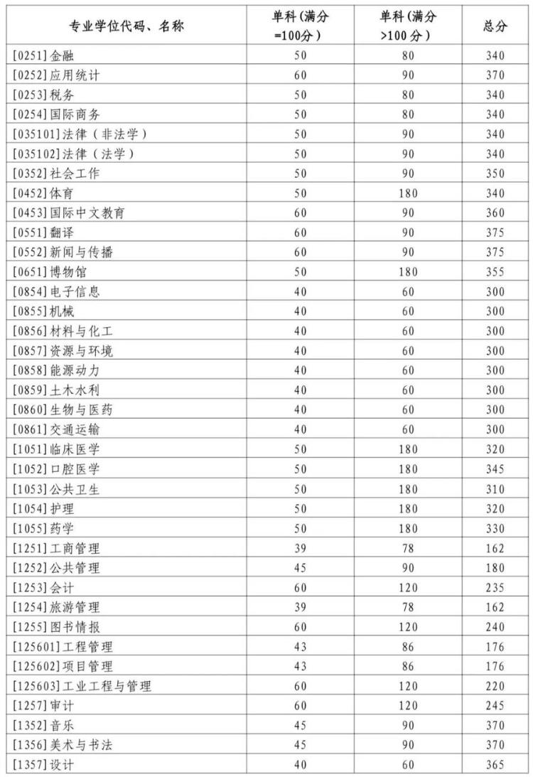 山大中外合作分數線-圖1
